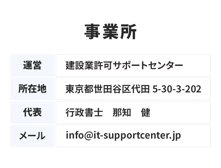 事業所概要